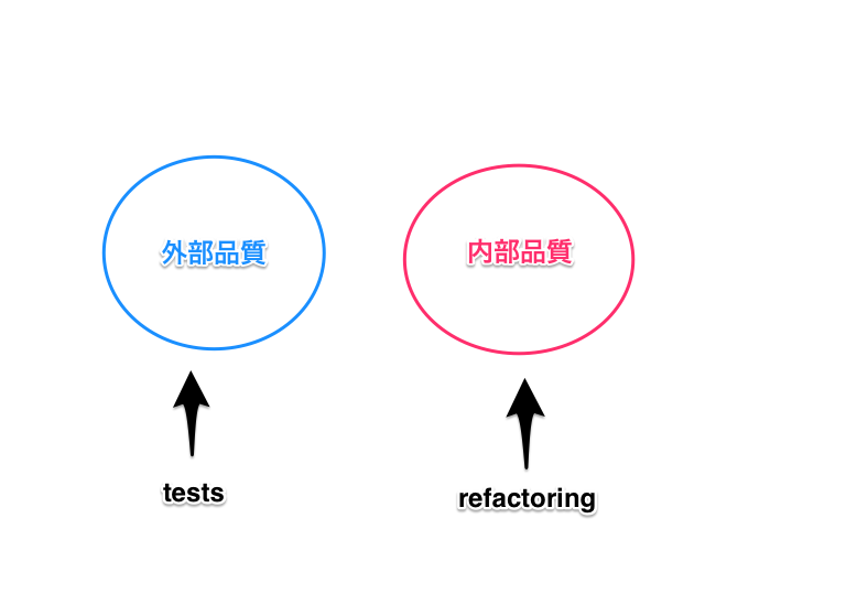 tdd（测试驱动开发）的概述