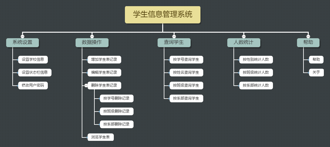 java學生管理系統功能結構圖