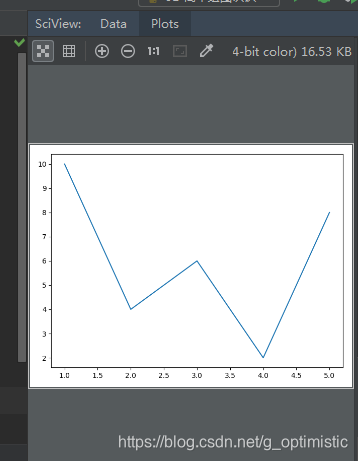 数据可视化--matplotlib模块绘图的基本流程_3、简述使用matplotlib.pyplot进行绘图的基本流程。-CSDN博客