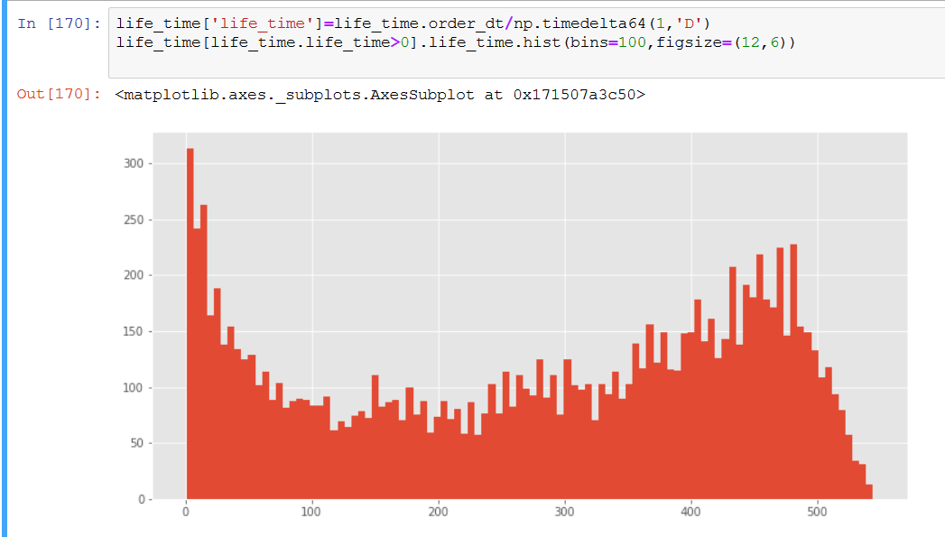 用Python分析用户消费行为_消费者商品交易调研 python-CSDN博客