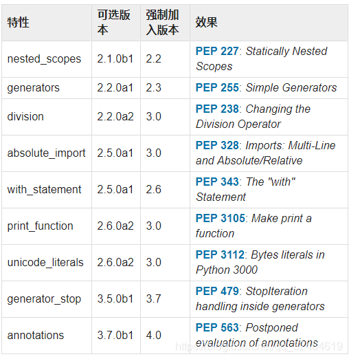 python官网的模块内参数描述