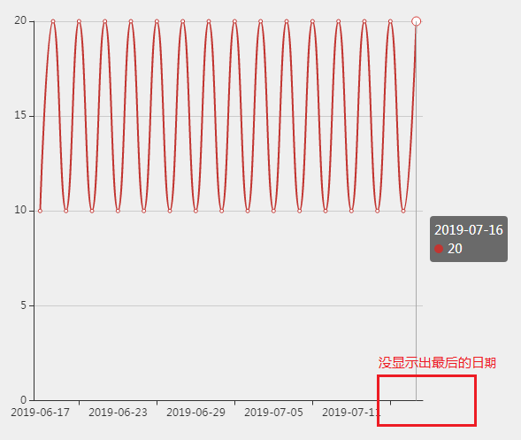 echarts-横坐标是日期类时，显示最后一天_echarts横坐标日期-CSDN博客