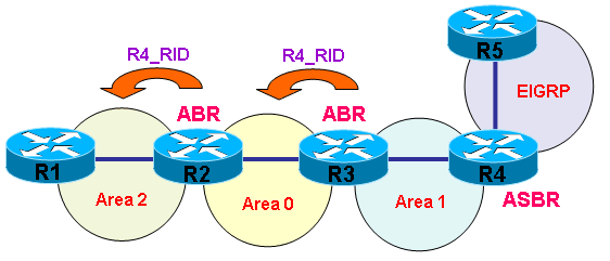 ospf_asbr