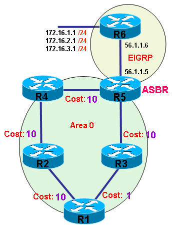 ospf_forward_address