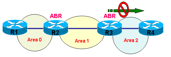 ospf_virtual_link_1.png