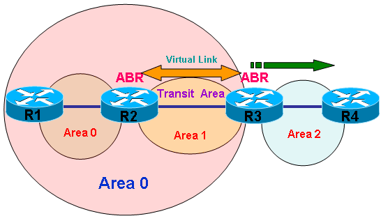 ospf_virtual_link_2.png