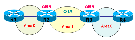 ospf_virtual_link_3.png