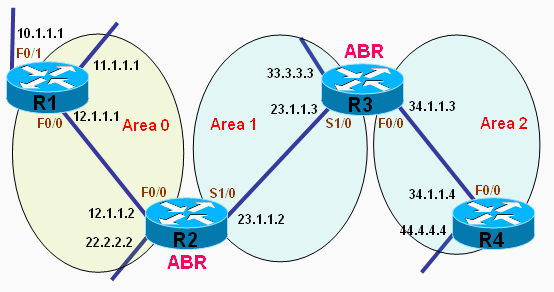 ospf_experiment1.png