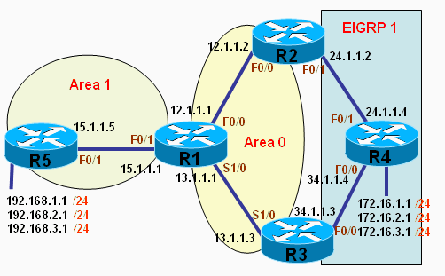 ospf_experiment2.png