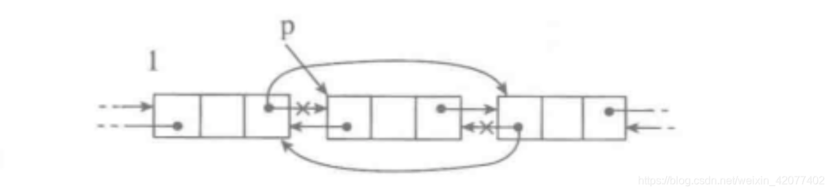 链表Linked List