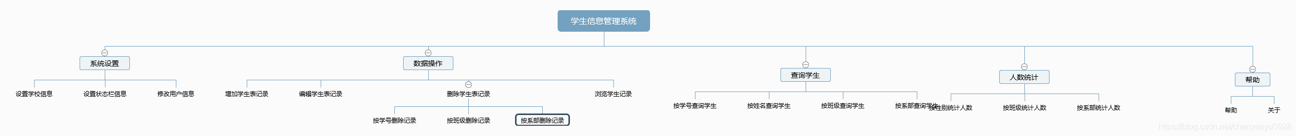 实训项目