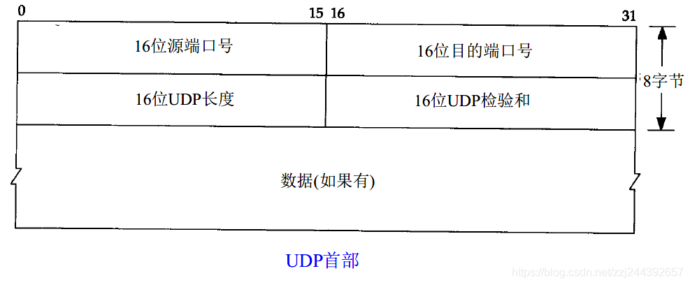 UDP首部.png