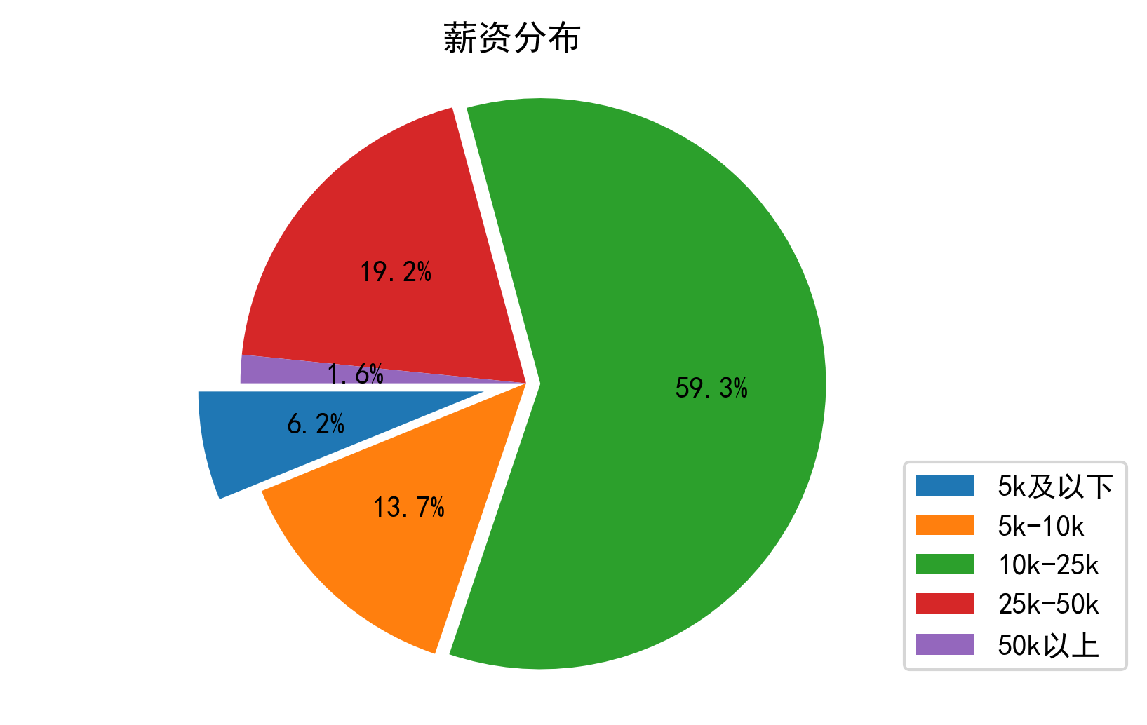 王者绘制透视_绘制透视王者荣耀图片_王者绘制透视使用教程zip