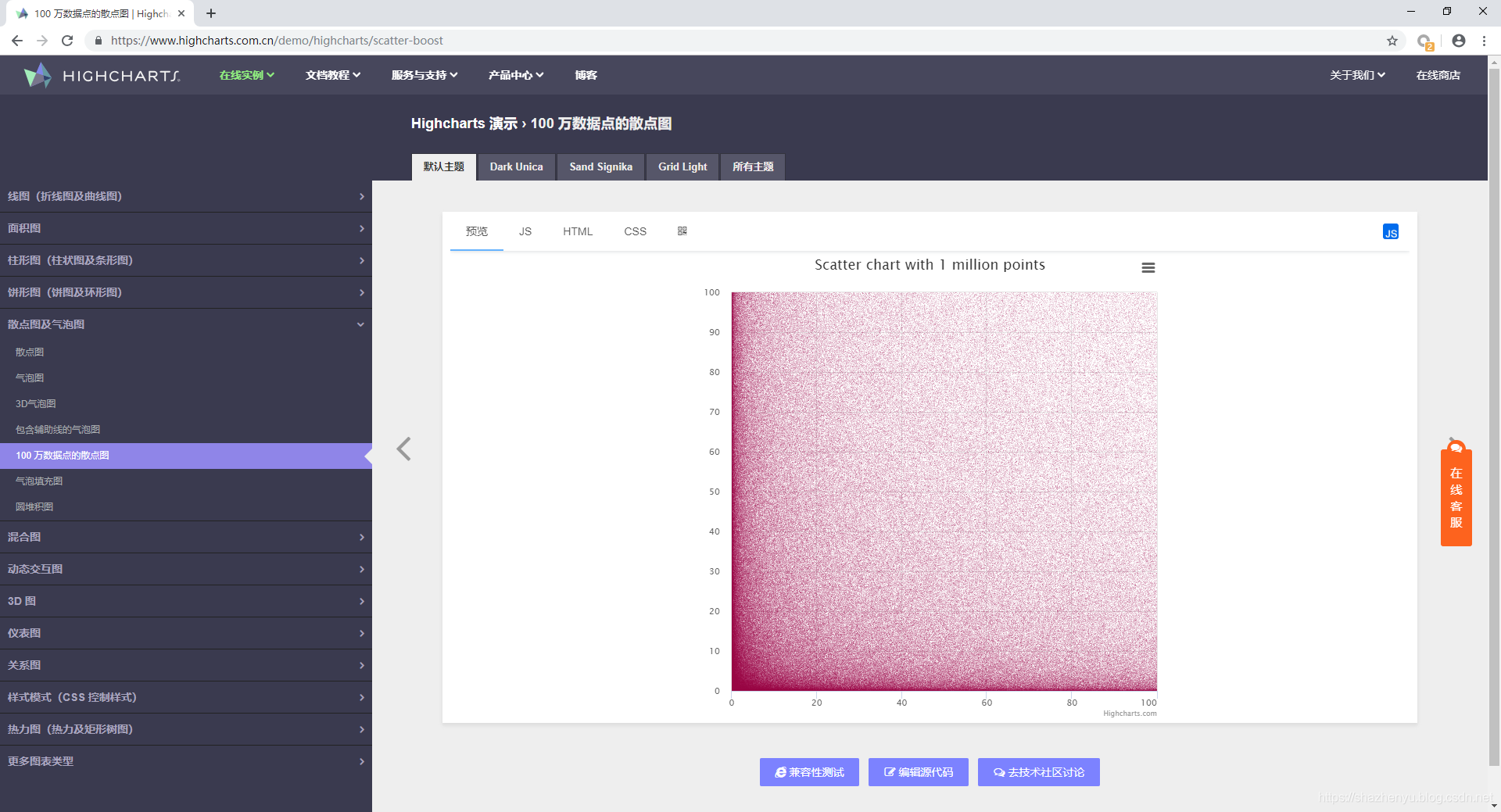 Highcharts 【Web】前端Highcharts各种图形 示例_highcharts案例-CSDN博客