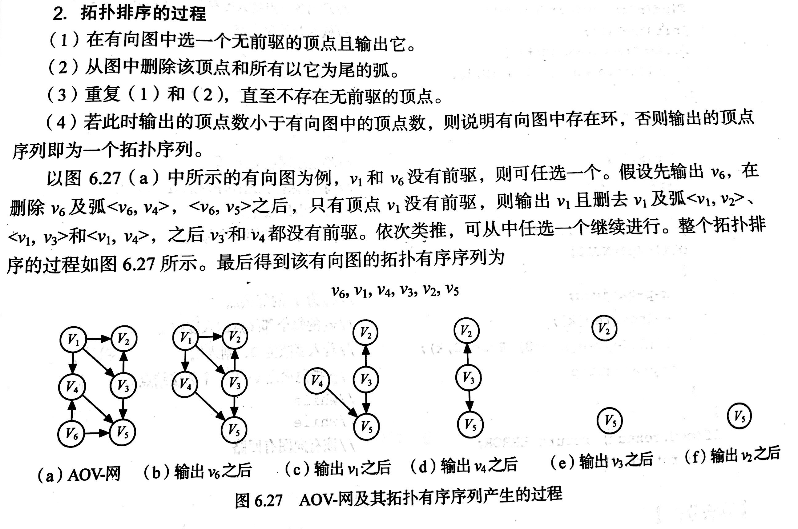 定义图g由两个集合v和e组成,记为,其中v是顶点的有穷集合,e是顶点偶对