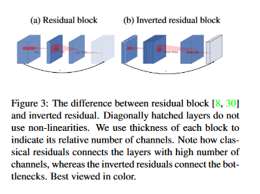 Figure3