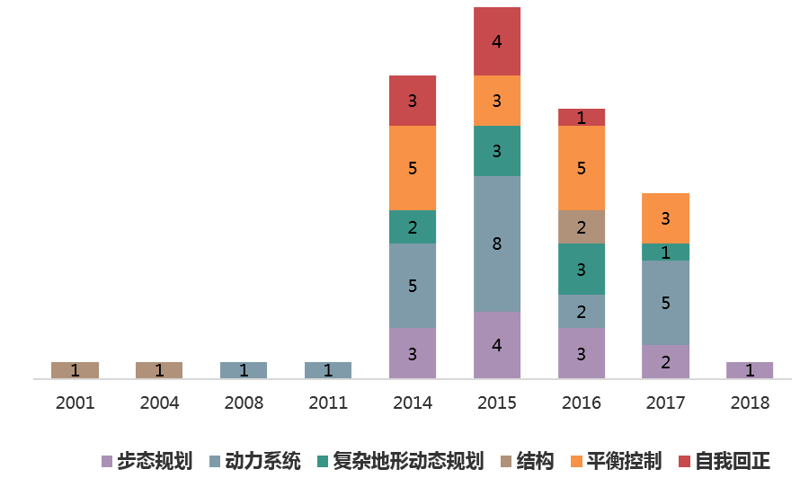 重磅干货！揭秘波士顿动力背后的专利技术