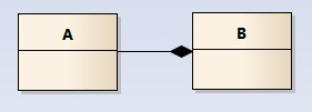 _images / uml_composition.jpg