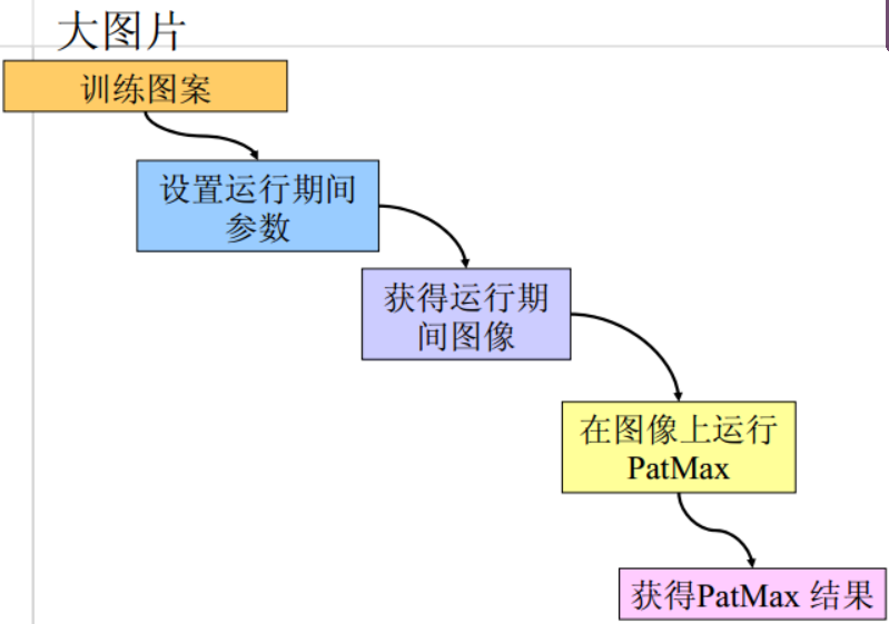 visionpro学习（PMA）_visionpro 训练图片-CSDN博客