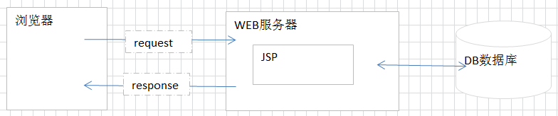 ここに画像を挿入説明