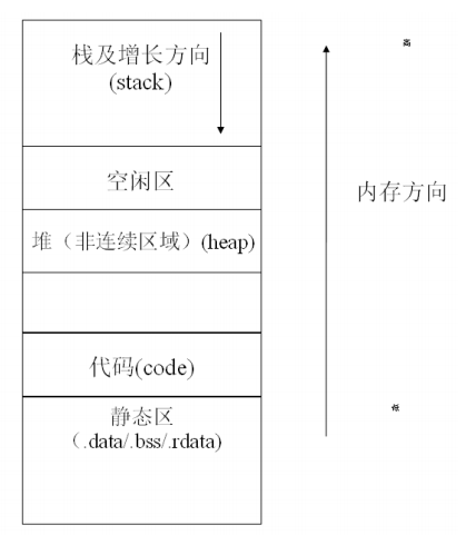 编程的基础知识-CSDN博客