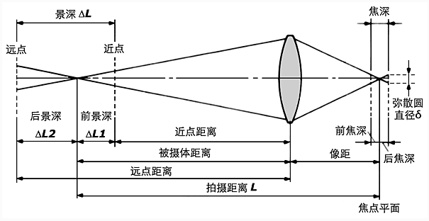 镜头调焦_调焦镜头-CSDN博客