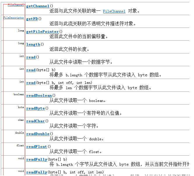 软件构造学习心得ADT与OOP(2)