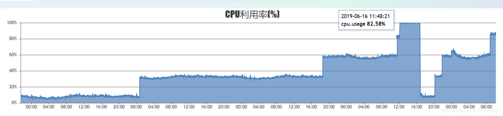 Java Util Regex Pattern Matcher CPU Java Lapush CSDN