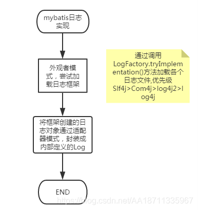 mybatis封装日志