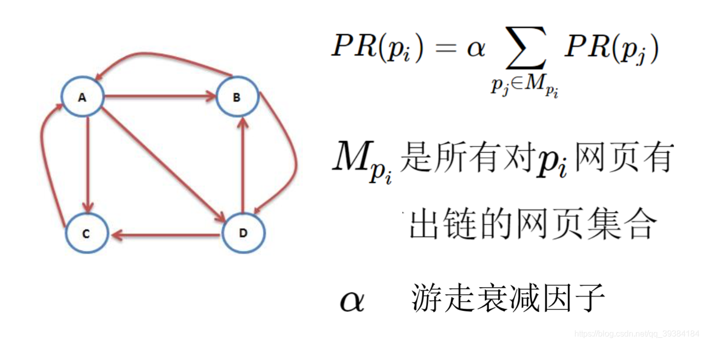 - img PageRank随机游走