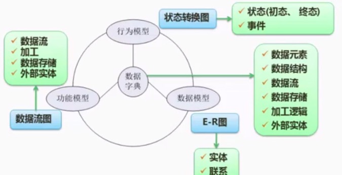 系统分析师之路 第六章需求工程 视频笔记 千月星跡 程序员资料 程序员资料 系统分析师之路 第六章需求工程 视频笔记 千月星跡 程序员资料 程序员资料