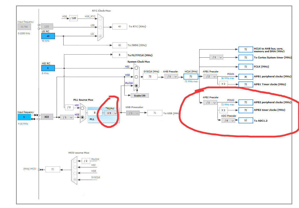 STM32cubeMX 配置freeRtos 问题 - Allen5G - 厚积薄发 - CSDN博客