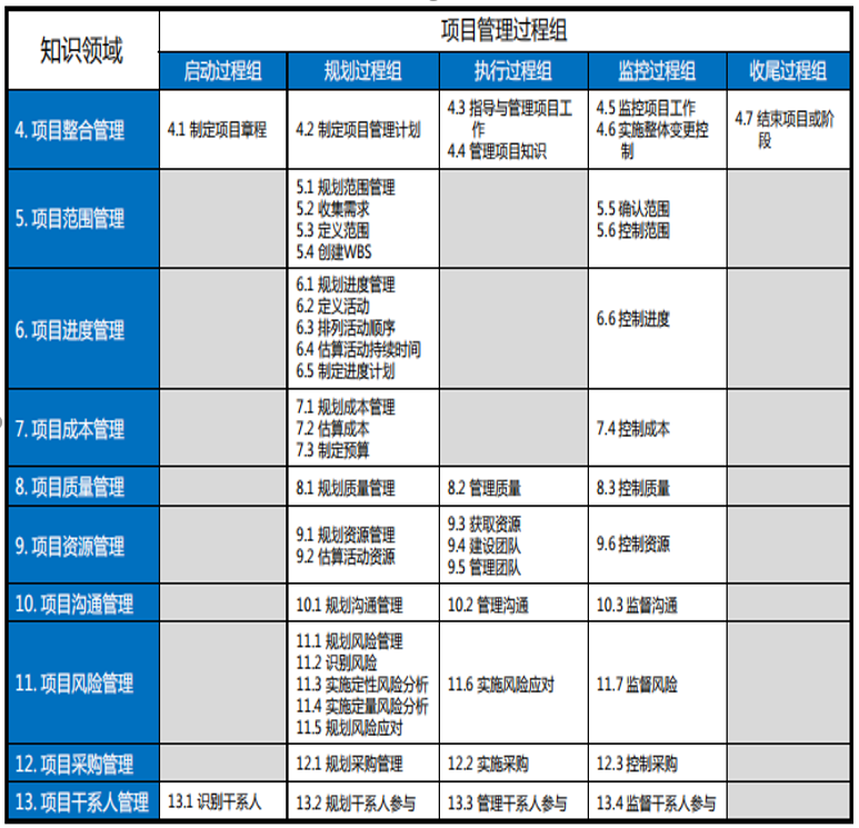 pmp矩阵图图片