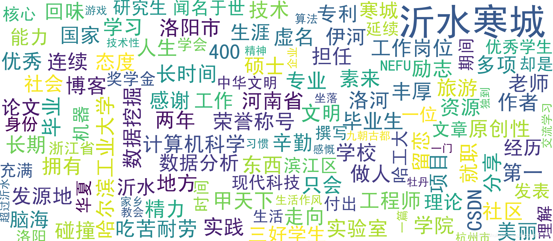 python词云可视化方法总结记录【简单词云+背景图片词云+自定义字体颜色词云】_给词云图加背景图片作为词云图分布的边界-CSDN博客