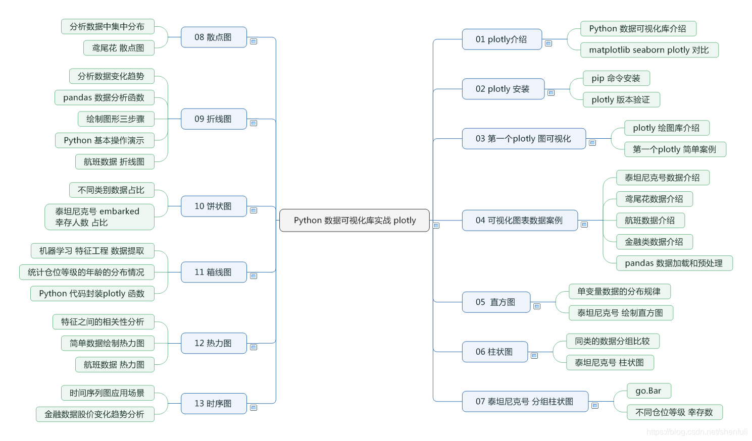 40行Python代码制作超炫酷动态排序图，有了它高逼格视频和PPT再也不愁！-CSDN博客