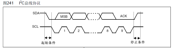 stm32之IIC应用实例（AT24C02芯片，硬件和软件方式驱动）「建议收藏」