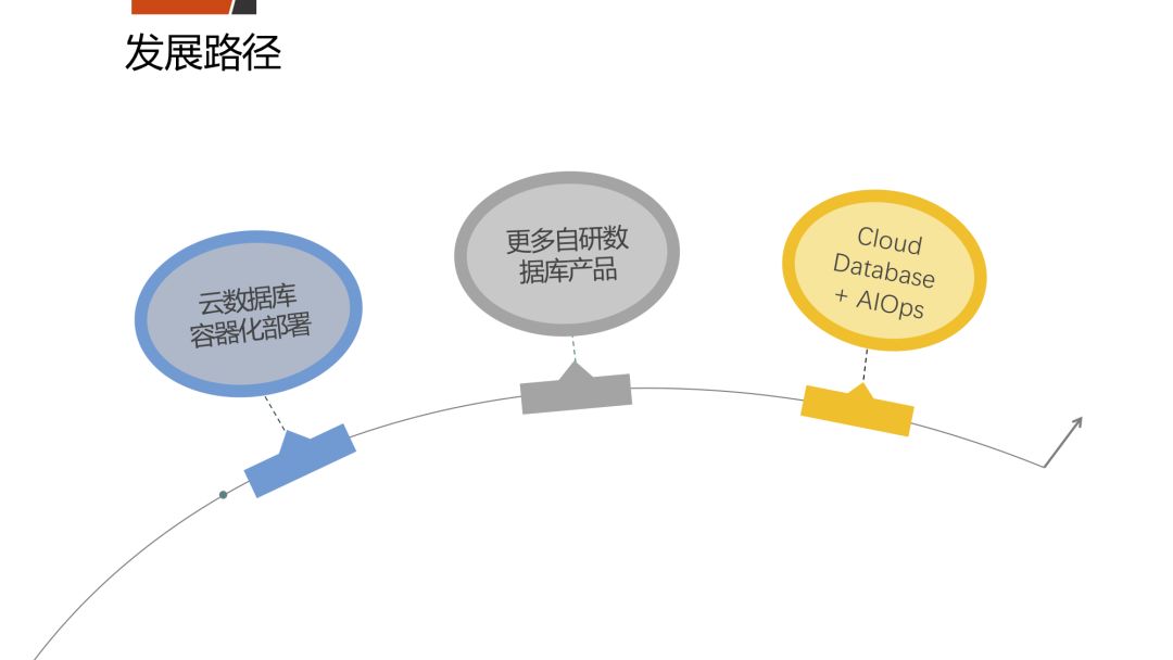 开源数据库在平安的应用实践