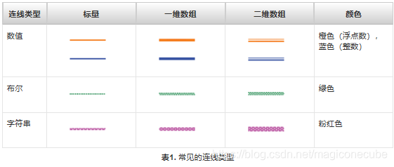 LABVIEW学习笔记(二) 数据类型_labview数据类型及特征颜色-CSDN博客