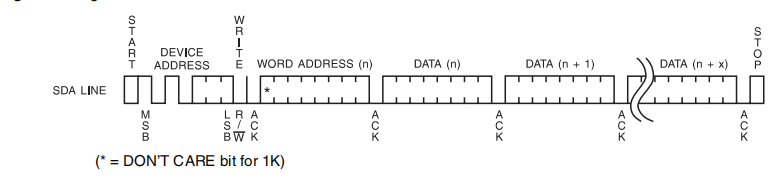 stm32之IIC应用实例（AT24C02芯片，硬件和软件方式驱动）「建议收藏」