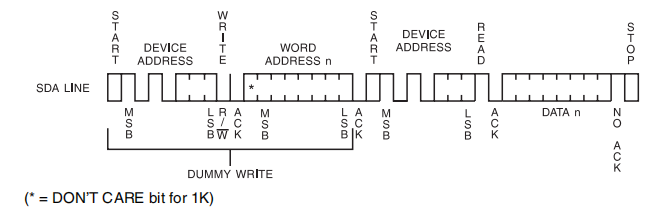 stm32之IIC应用实例（AT24C02芯片，硬件和软件方式驱动）「建议收藏」