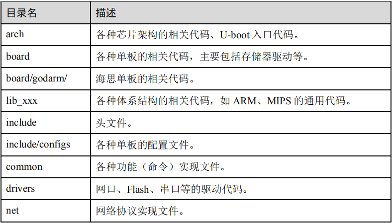 海思Hi3521/Hi3520A/Hi3520D/Hi3515A/Hi3515C U-boot 移植应用 开发指南