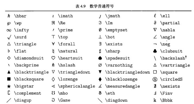 Latex 数学符号字体