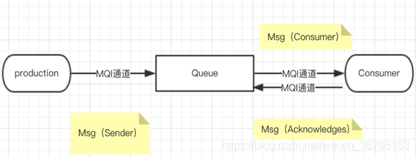 JAVA消息系列:JMS详解-CSDN博客
