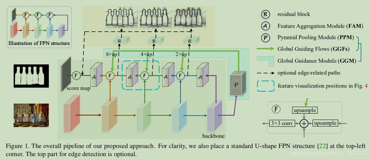 Пулинг паллет схема работы. Upsampling сверточные сети. Что такое Pipeline процессора. Хоу система. Detection models