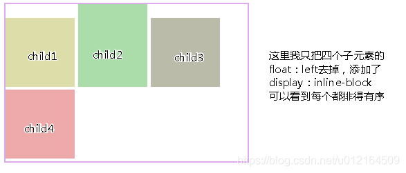 css之display:inline-block布局_display: inline-block;-CSDN博客