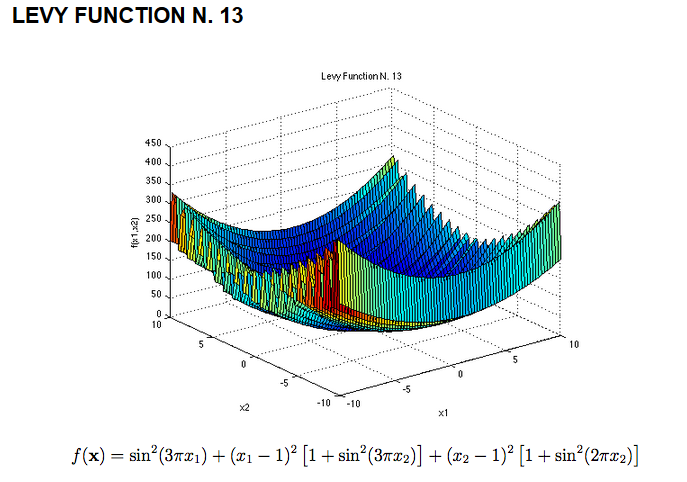 Function n. График функции y корень n степени из x. Функция растригина. Корень из 85. Функция fact.