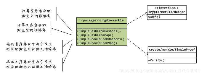 merkle-tree