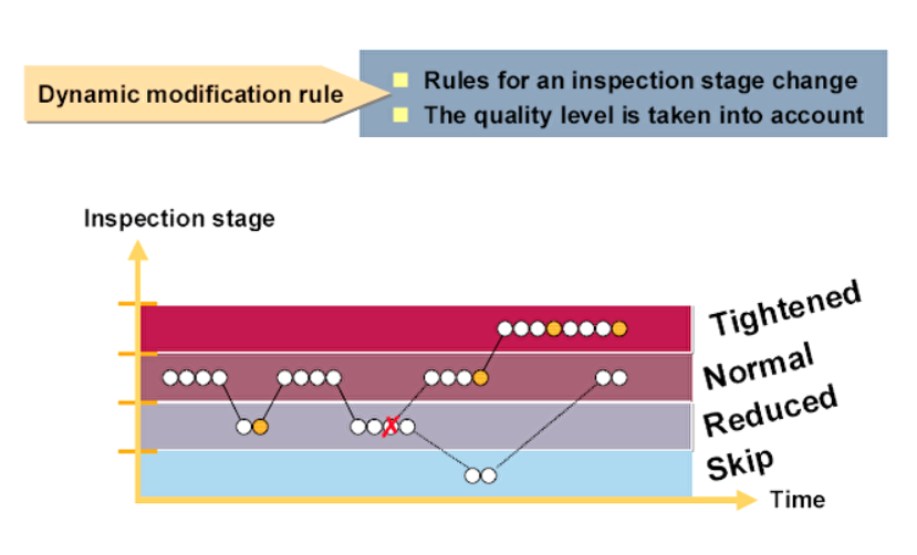 【QM03】Dynamic Modification Rule （动态修改规则）_dynamic检测规则CSDN博客