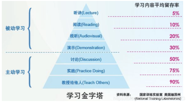 纪念成为博客专家