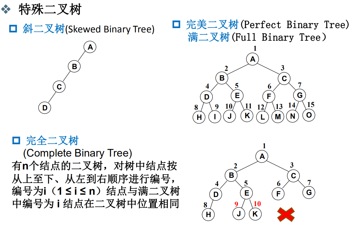 二叉搜索树和平衡二叉树